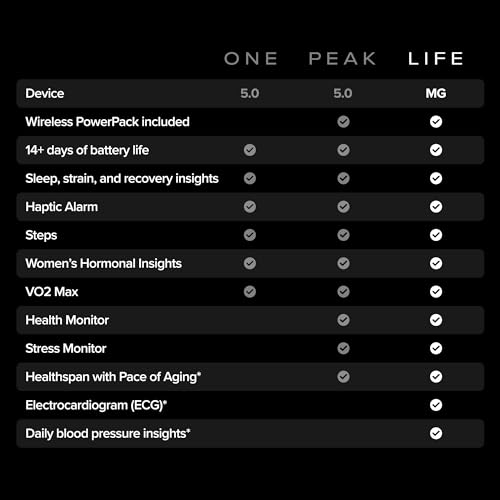 WHOOP Life - 12 Month Membership-24/7 Activity and Sleep Tracker, Personalized Coaching, Menstrual Cycle Insights- 14+ Day Battery Life - Image 4