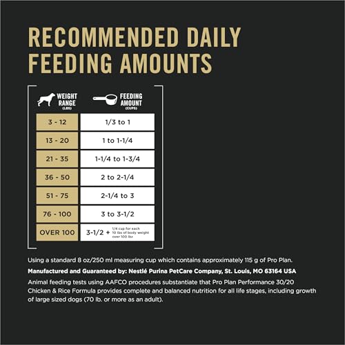 Purina Pro Plan Sport Performance 30/20 Chicken and Rice Formula High Protein Dog Food - 48 lb. Bag - Image 6