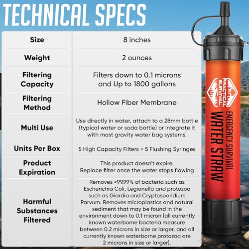 5 High-Capacity Emergency Water Straws – Lightweight, Reusable, 1800-gallon Filters for Camping, Hiking, Travel, Biking, Survival, and Emergency Preparedness - No Expiration Date - Practical Survival - Image 6